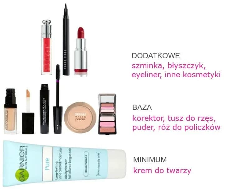 Jakie kosmetyki wybrać, aby stworzyć idealny makijaż na co dzień?