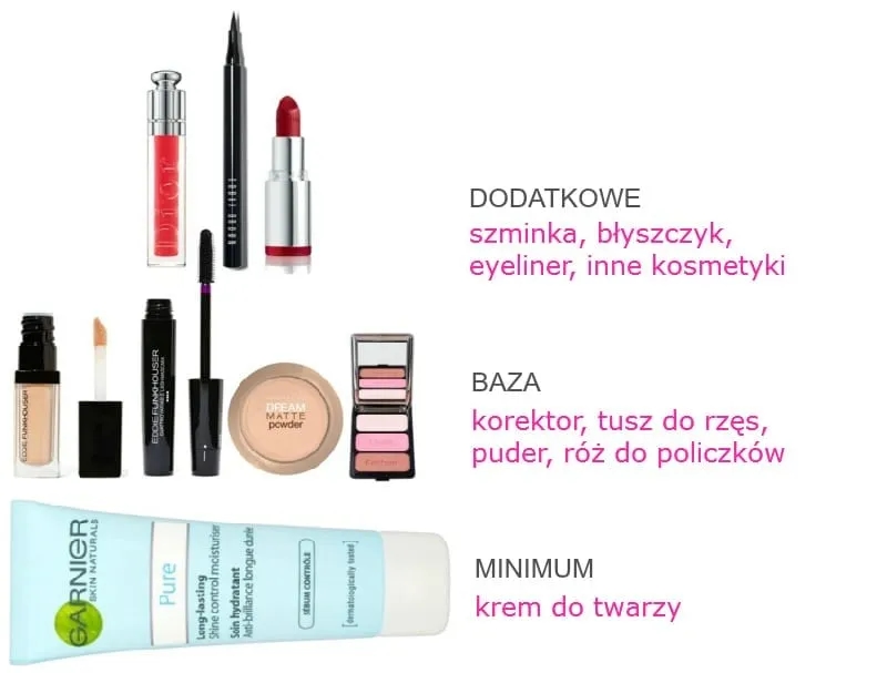 Jakie kosmetyki wybrać, aby stworzyć idealny makijaż na co dzień?